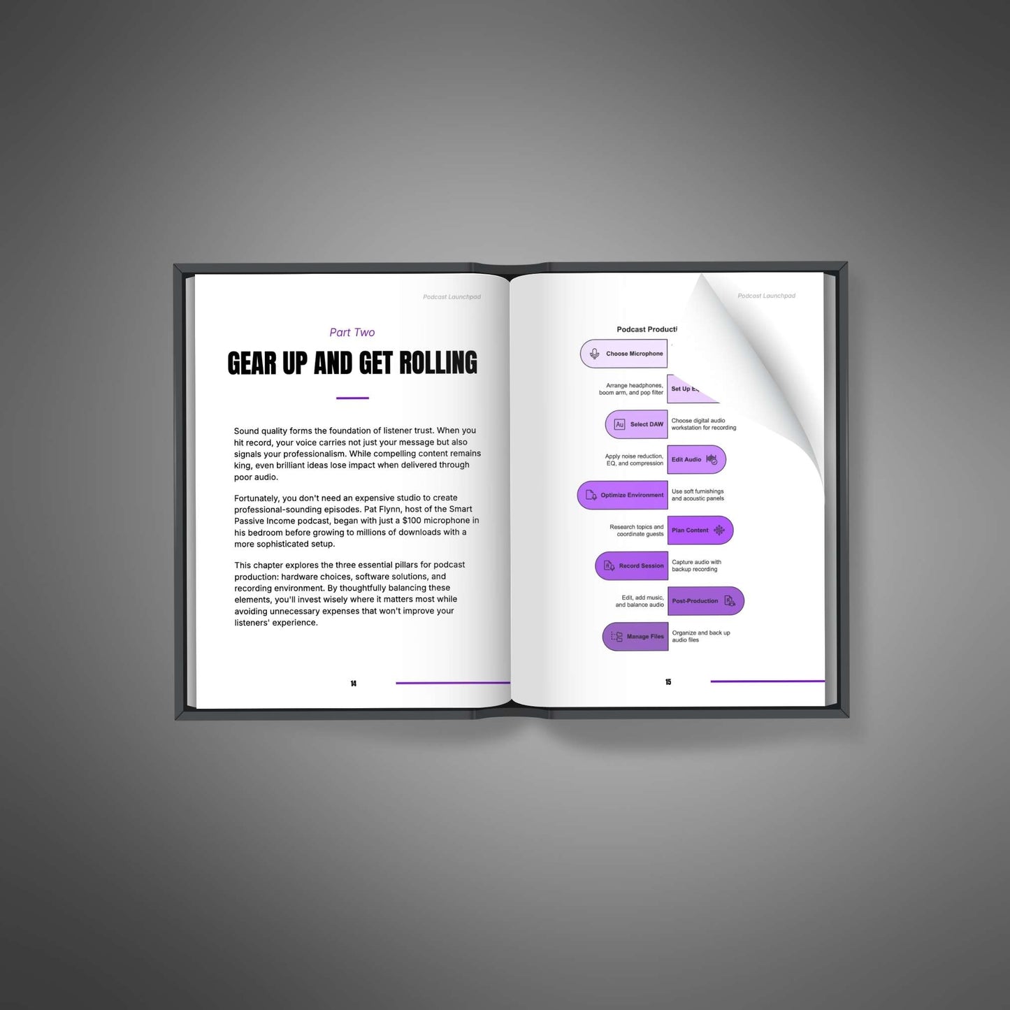Ultimate Podcast Launch Bundle - Complete Digital Guide Collection for Content Creators & Entrepreneurs